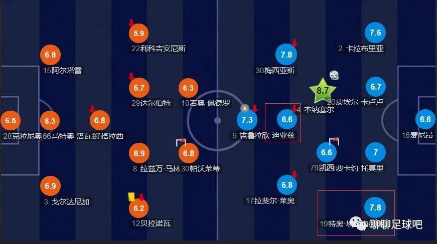 第49分钟，迪亚斯禁区内低射打穿拉法-马林小门但被挡出底线。